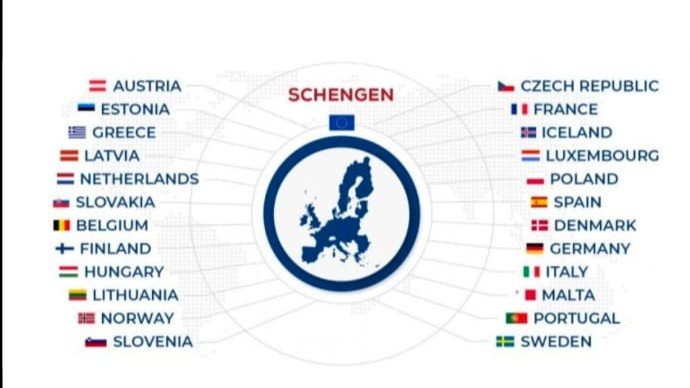 Schengen Visa